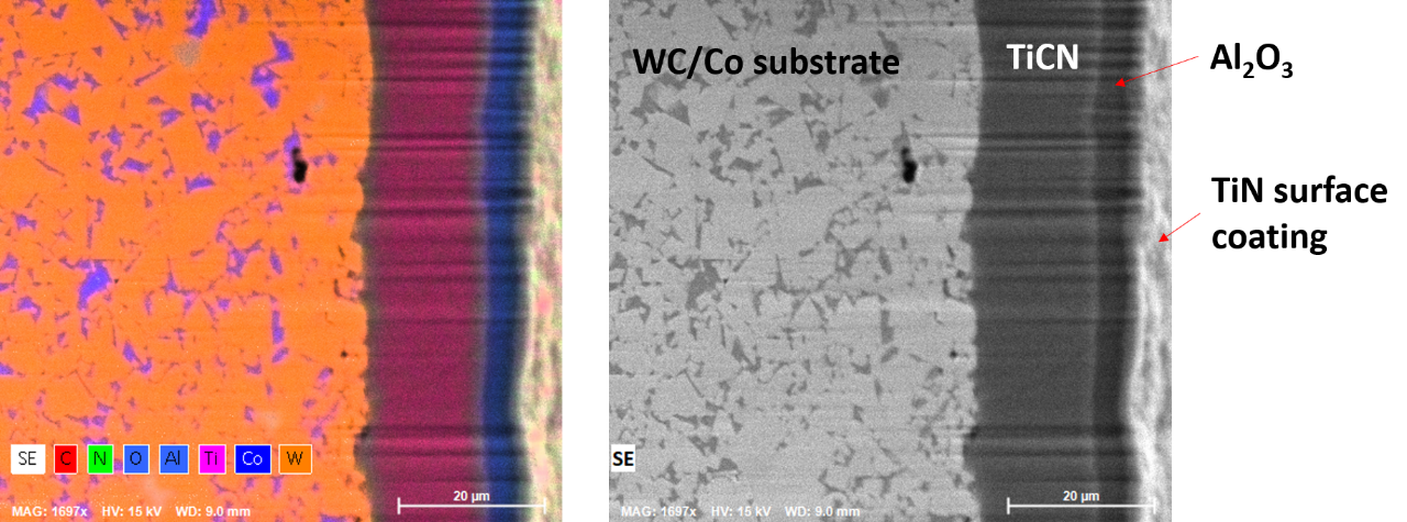 EDS-Elementverteilungsbild und SE-Bild von verschiedenen Beschichtungslagen auf Wolframcarbid-Schneidwerkzeugen. Die Oberfläche wurde mit einem fokussierten Ionenstrahl (FIB) poliert.