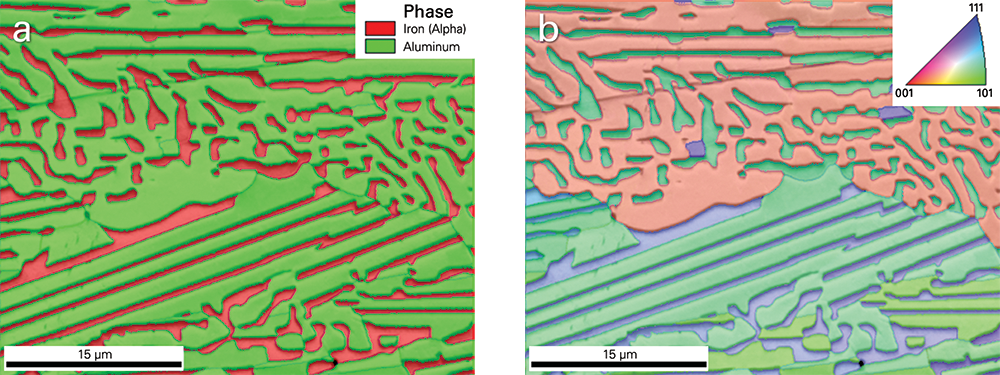 EBSD analysis image of HEA sample, depicting a phase map and an inverse pole figure map. The phase map highlights the BCC phase in red and the FCC phase in green. The inverse pole figure map shows the orientations within each grain.