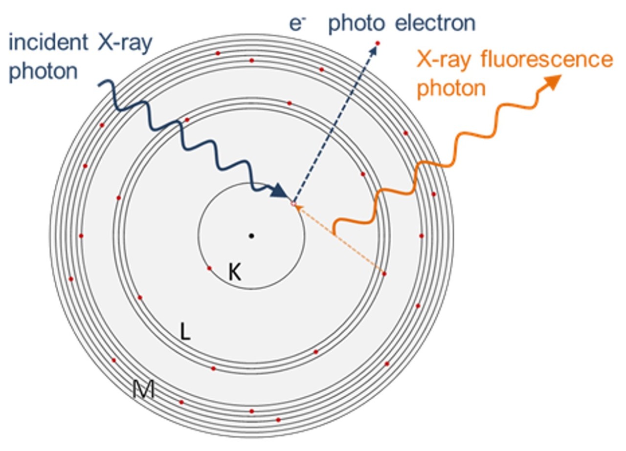 Combined Micro- and Macro scale X-ray powder diffraction mapping