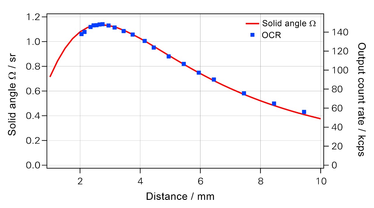 FlatQUAD Solid Angle y OCR 
