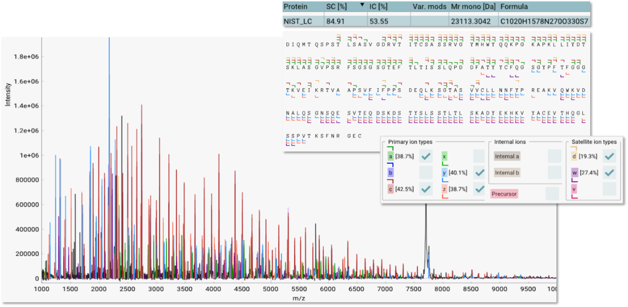 Sequence verification of NIST mAB light chain by MALDI Top-Down Sequencing