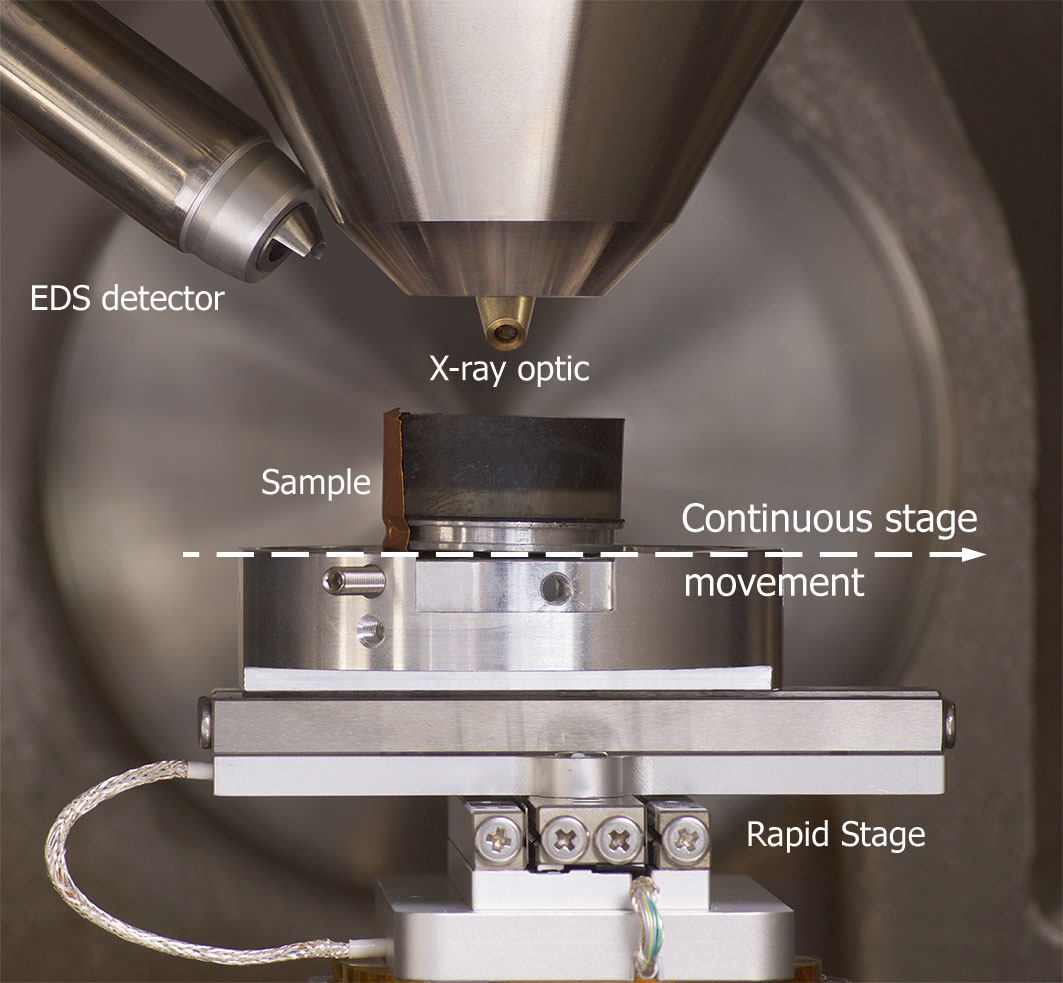 why do researchers use sem